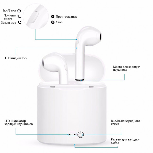Беспроводные Bluetooth наушники MYKO i7S TWS Stereo sound с кейсом ...