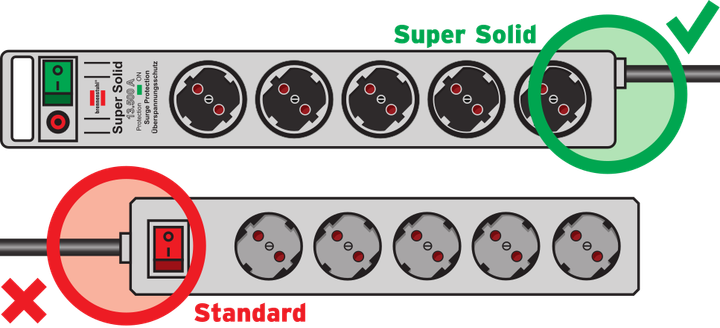 Мережевий фільтр Brennenstuhl Super-Solid 2.5 м 8 розеток термозапобіжник 16А (1153380318) - зображення 5
