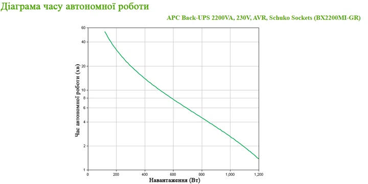 APC Back-UPS 1200W/2200VA USB Schuko (BX2200MI-GR) - obraz 6