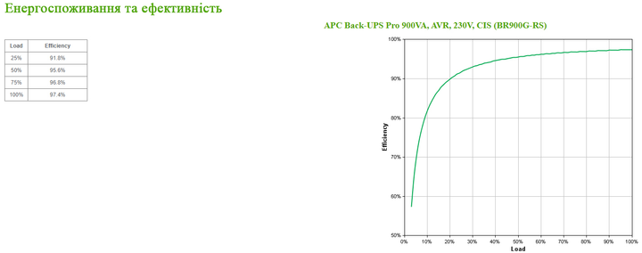 ИБП APC Back-UPS Pro 900VA CIS (BR900G-RS) - изображение 3
