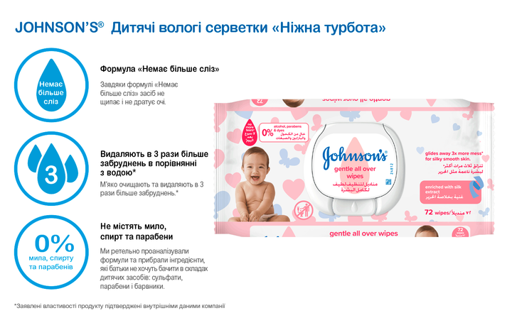 Дитячі вологі серветки Johnson's Baby Ніжна турбота 72 шт. (3574661421810) - Фото 2 Дитячі вологі серветки Johnson's Baby Ніжна турбота 72 шт. (3574661421810) - зображення 2