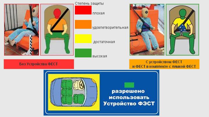 Характеристики детского удерживающего устройства ФЭСТ с лямкой