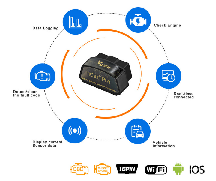 Диагностический OBD2 сканер Vgate iCar Pro ELM327 Bluetooth 4.0,совместим с Android, IOS - изображение 4