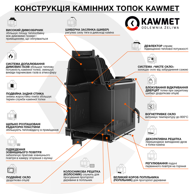 Каминная топка KAWMET W17 (16.1 kW) EKO – купить онлайн на ROZETKA