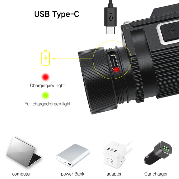 Світлодіодний налобний ліхтар BORUiT B50 XM-L2 + 4 * XP-G2 Магніт LED USB Type Сподзарядка для полювання, кемпінгу, риболовлі - зображення 3