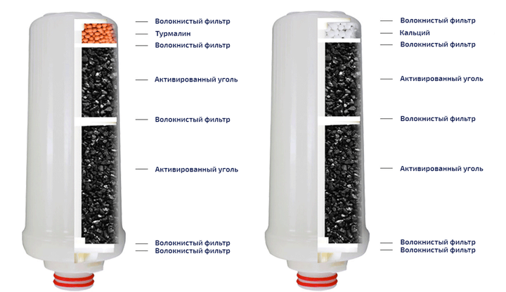 Ионизатор воды PrimeWater 701R - зображення 3