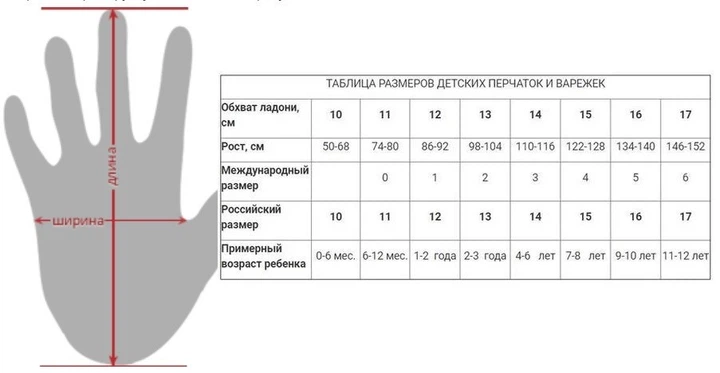 Перчатки (митенки) детские на 7 - 8 - 9 - 10 лет зимние для девочек (арт. 20-25-3) сиреневый - Фото 3 Перчатки (митенки) детские на 7 - 8 - 9 - 10 лет зимние для девочек (арт. 20-25-3) сиреневый - изображение 3