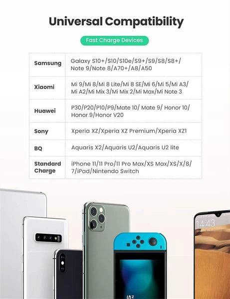 Мережевий зарядний пристрій Ugreen CD122 18 Вт USB QC 3.0 Charger Black (6957303872732) - зображення 6