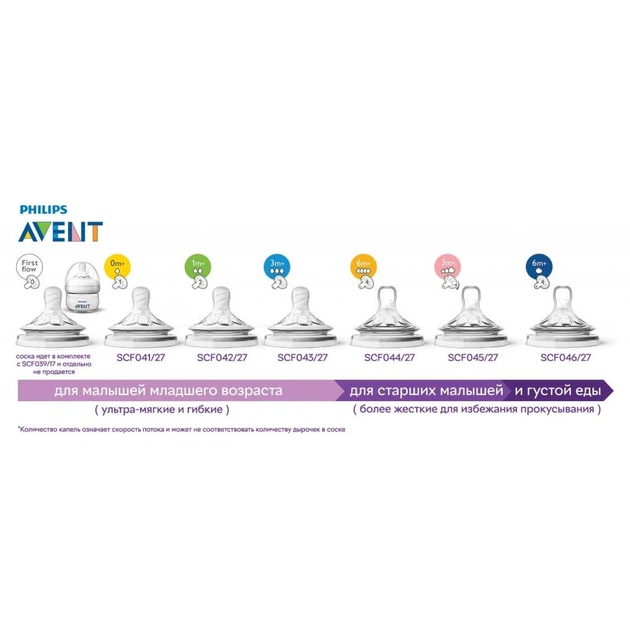 Соска Philips AVENT Natural 2.0 1+ мес. 2 шт. (SCF042/27) - изображение 5