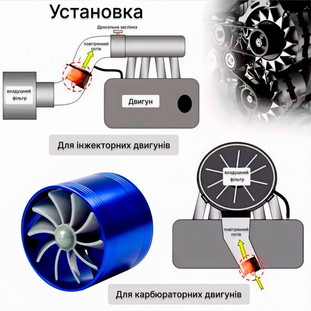 Как работают механический, электрический, центробежный нагнетатели воздуха