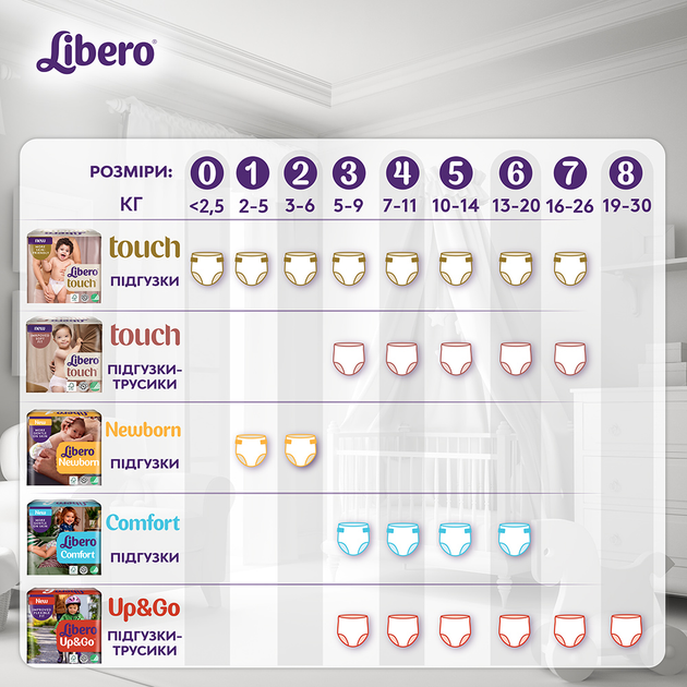 Подгузники Libero Либеро Touch 5 10-14 кг 42 шт одноразовые (7322541070971) - изображение 11