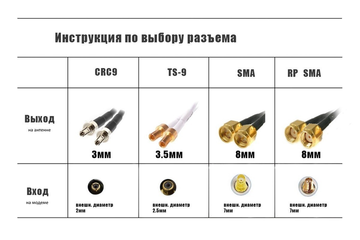 CDMA антенна для «Интертелеком»: что важно знать