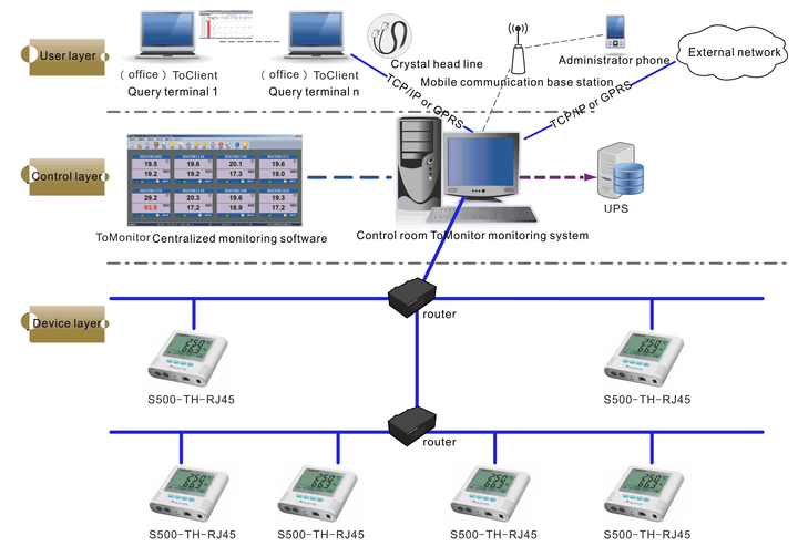 Система мониторинга температуры и влажности Huato S500-TH-RJ45 – фото ...