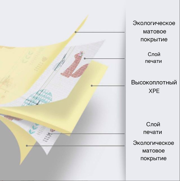 Термоковрик для детей двусторонний "Дорога - Лес", размер 150х200см, складной, не впитывает влагу - изображение 5