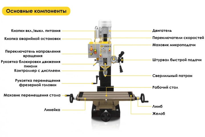Сверлильно-фрезерный станок CNCPROM ZX32G 220 В 0.75 кВт (10-409) - Фото 9 Сверлильно-фрезерный станок CNCPROM ZX32G 220 В 0.75 кВт (10-409) - изображение 9