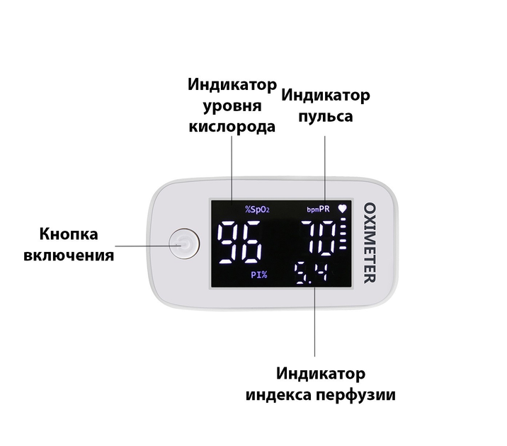 Пульсоксиметр Yimi Life Pulse Oximeter Yimi YM103 на палець для вимірювання сатурації крові, частоти пульсу и плетизмографичного аналізу сосудів - зображення 2