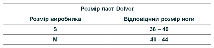 Ласты для дайвинга Dolvor Batman с открытой пяткой для плавания регулируемые Термопластик Серый Размер 36-40 (F123/S-G) S - изображение 3