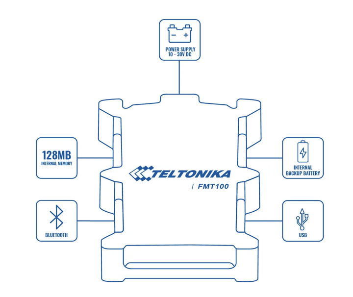 Система управління автопарком GPS-трекер Teltonika (FMT100) - изображение 9
