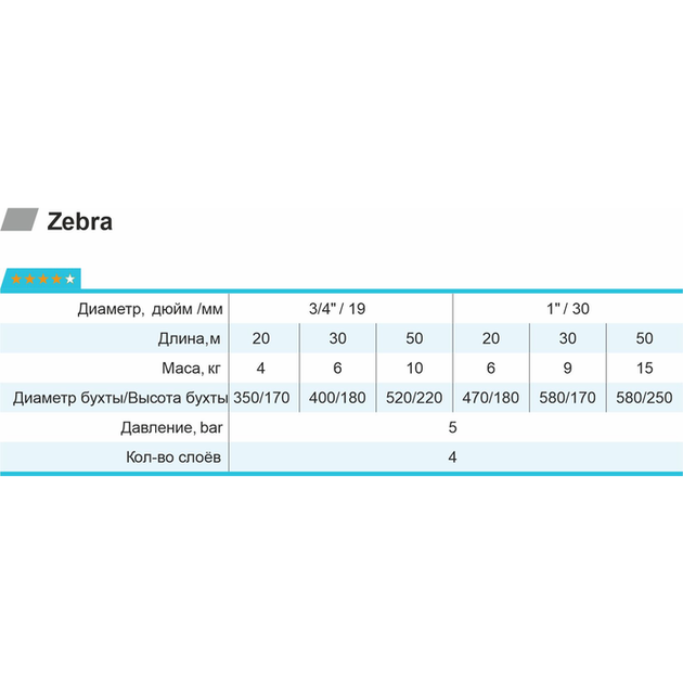 Шланг для поливу Rudes Zebra 20 м 3/4" 11090 - зображення 2