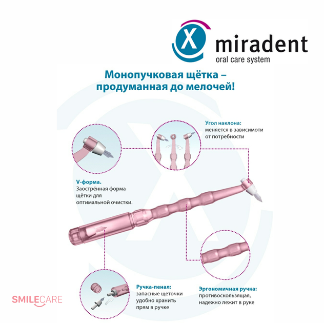 Монопучкова щітка miradent l-Prox P рожева від продавця: SaniDenti – в ...