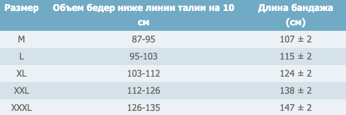 Бандаж еластичний післяопераційний С-4М Реабілітімед M (С-4М) - зображення 2