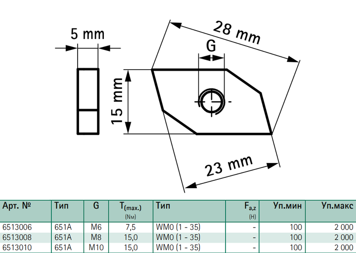 Гайка монтажная Walraven BIS M10 WM0 (1-35) 6513010 - Фото 2 Гайка монтажная Walraven BIS M10 WM0 (1-35) 6513010 - изображение 2