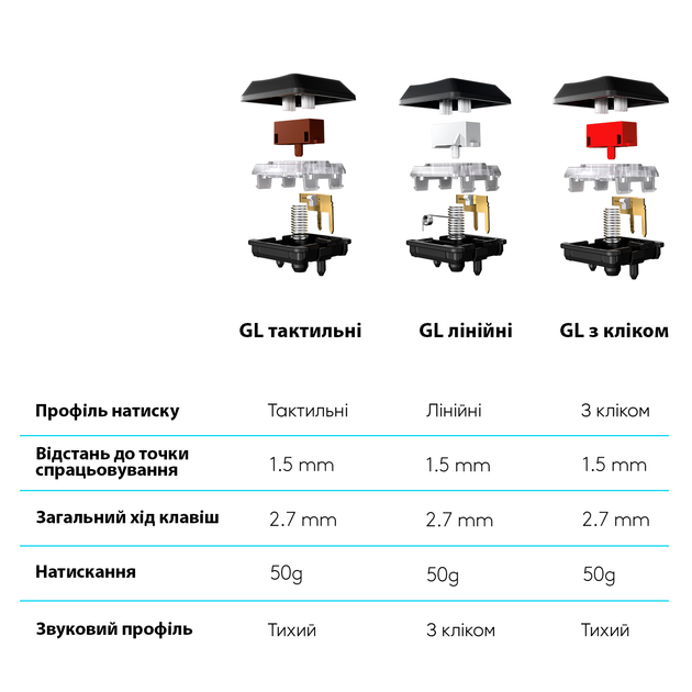 Клавіатура бездротова Logitech G915 Gaming Wireless Mechanical GL Tactile RGB (920-008909) - зображення 9
