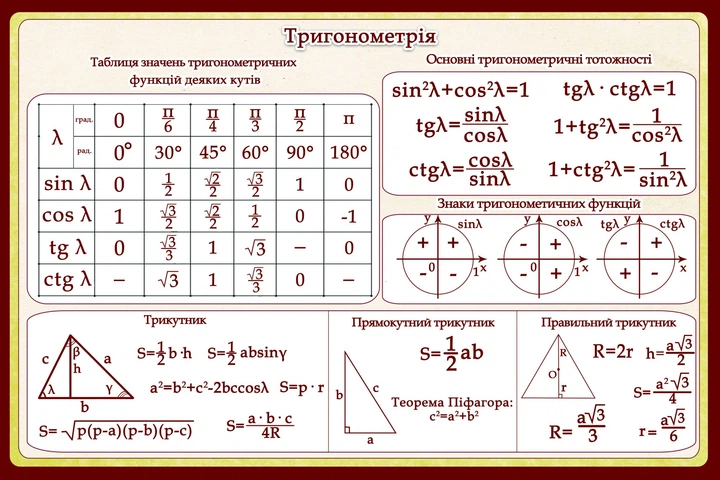 Стенды "Формулы" для кабинета математики - изображение 3