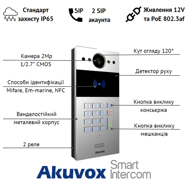 Багатоабонентна панель виклику AKUVOX R20K - Фото 4 Багатоабонентна панель виклику AKUVOX R20K - зображення 4
