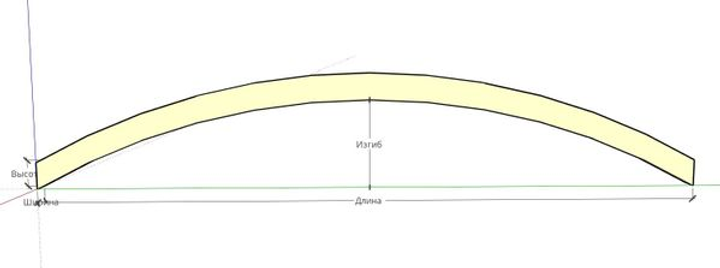 Труба гнутая квадратной и прямоугольной формы по ГОСТ Балка – BIM2B