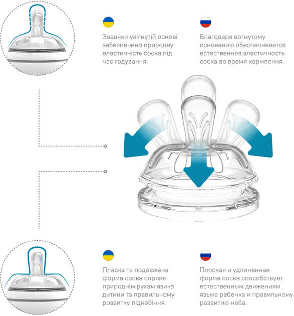 Дитяча антиколькова пляшечка для годування Nuvita Mimic Cool 330 мл Пурпурова (NV6052PURPLE) - зображення 7