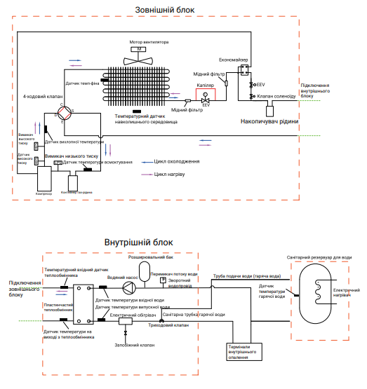 Тепловий насос Axioma energy AXHP-EVIDC-10 (10 кВт) - зображення 2