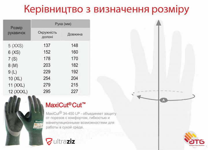 Защитные перчатки от порезов с кожаным покрытием ATG MaxiCut 34-450 LP тактические 11 XXL зелено серые - изображение 2