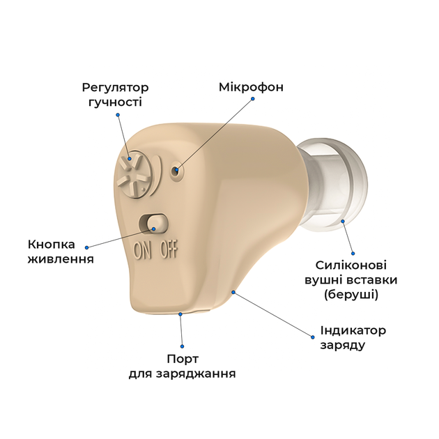 Слуховой аппарат CLEARTONE S35 универсальный внутриушной аккумуляторный с цифровым чипом - изображение 8