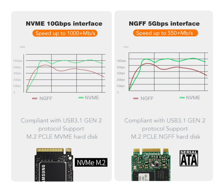 Внешний карман Blueendless 2810SN для M.2 SSD NVMe (PCIe) / NGFF (Sata) Type-C USB 3.1 Gen 2 - изображение 11