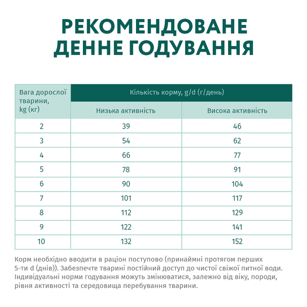 Сухой корм для собак малых пород Оптимил с уткой OPTIMEAL для adult dogs of small breeds duck 4 кг. - изображение 6