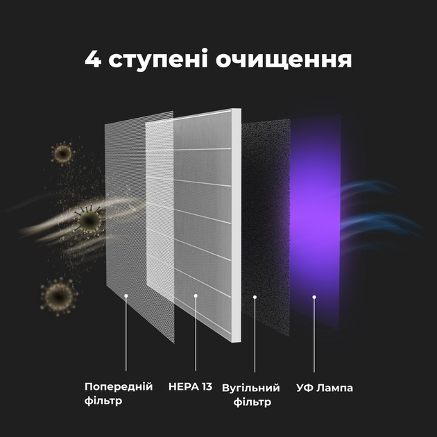Очиститель воздуха AENO AP1S - изображение 3