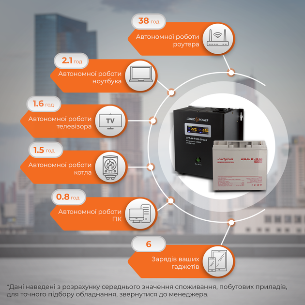 Комплект резервного питания для котла LP (LogicPower) ИБП + гелевая батарея (UPS A500VA + АКБ GL 270W) - изображение 2