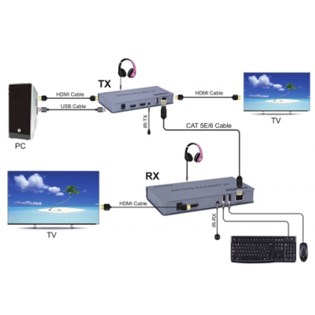 Адаптер HDMI 4K/30hz up to 120m via CAT5E/6 PowerPlant (CA912933) - изображение 2