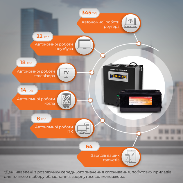 Комплект резервного питания LP (LogicPower) ИБП + литиевая (LiFePO4) батарея (UPS W2000VA + АКБ LiFePO4 2600W) - изображение 2