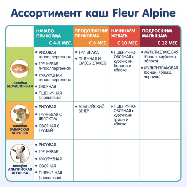 Молочна органічна каша Fleur Alpine на козячому молоці гречана 200 г (4006303632234) - зображення 6