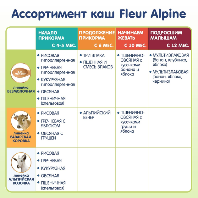 Безмолочна органічна каша Fleur Alpine гречана гіпоалергенна 175 г (4006303632098) - зображення 6