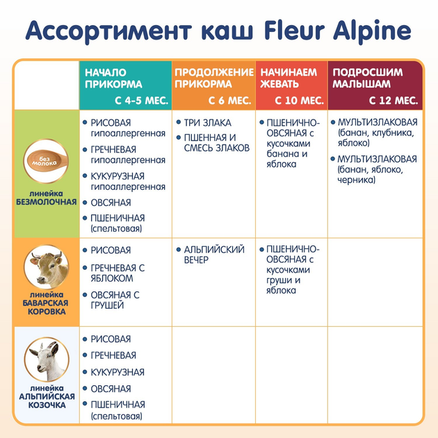 Молочна органічна каша Fleur Alpine вівсяна з грушею 200 г (4006303632197) - зображення 6