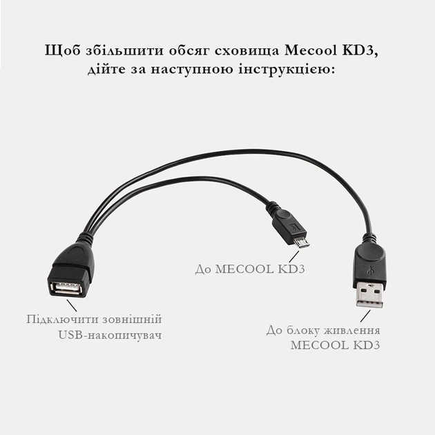 Кабель-перехідник OTG USB для ТВ приставок Mecool KD1, KD2, KD3 и X96S ...