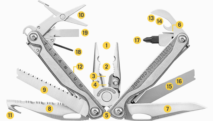 Leatherman charge tti plus discount