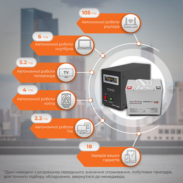 Комплект резервного живлення для котла LP (LogicPower) ДБЖ + мультигелева батарея (UPS B500 + АКБ MG 720W) - зображення 2