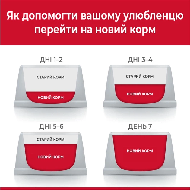 Сухий корм для підтримки ваги дорослих собак середніх порід Hill\'s Science Plan Adult Perfect Weight Medium Breed з куркою 2 кг (052742025209) (604296) - зображення 5