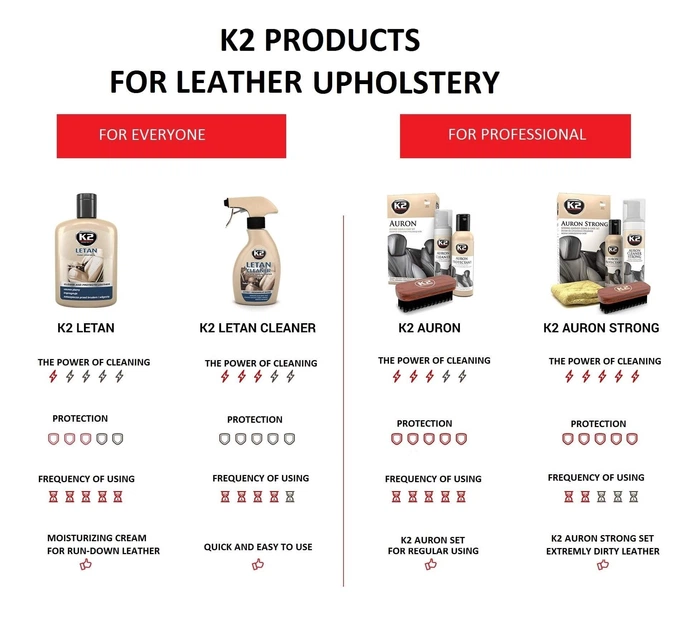 Środek do czyszczenia skóry K2 Letan Cleaner 250 ml (K204) (K20356) - obraz 4
