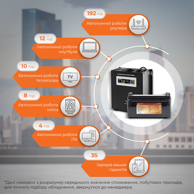Комплект резервного питания для котла LP (LogicPower) ИБП + литиевая (LiFePO4) батарея (UPS W1500VA + АКБ LiFePO4 1440W) - изображение 2