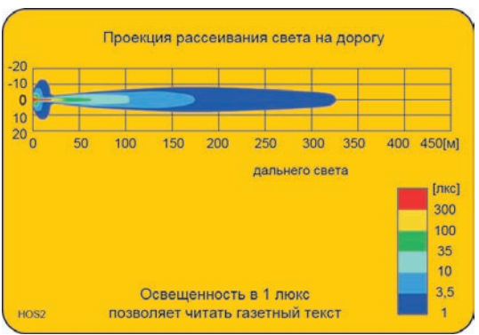 Фара дальнього світла Ø 183 мм Wesem HOS2.38800 кругла галогенова з габаритом LED RING 12V і дротом - зображення 8
